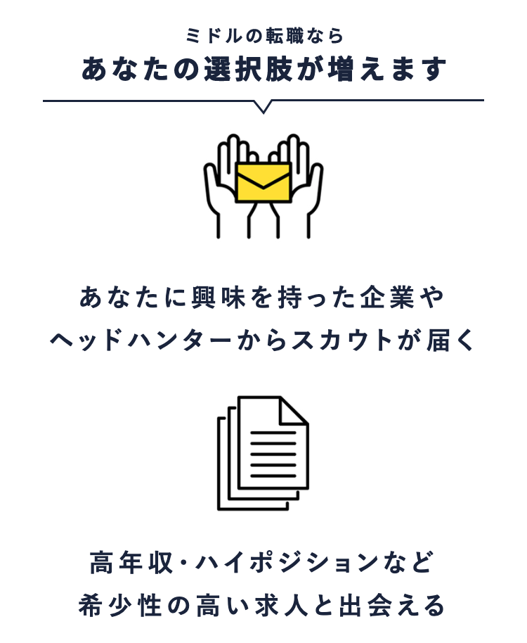 ミドルの転職なら
あなたの選択肢が増えます
π
あなたに興味を持った企業や
ヘッドハンターからスカウトが届く
高年収・ハイポジションなど
希少性の高い求人と出会える