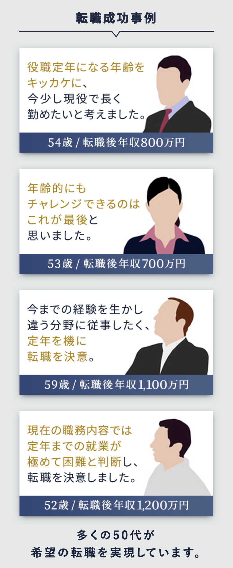 転職成功事例
役職定年になる年齢を
キッカケに、
今少し現役で長く
勤めたいと考えました。
54歳/転職後年収800万円
年齢的にも
チャレンジできるのは
これが最後と
思いました。
53歳/転職後年収700万円
今までの経験を生かし
違う分野に従事したく、
定年を機に
転職を決意。
59歳/転職後年収1,100万円
現在の職務内容では
定年までの就業が
極めて困難と判断し、
転職を決意しました。
52歳/転職後年収1200万円
多くの50代が
希望の転職を実現しています。
